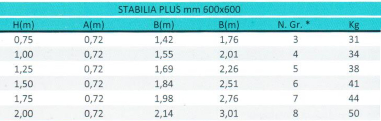 tabella dimensioni sgabello